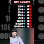 ¿Hay algún generador confiable de diamantes para Free Fire? Guía